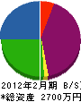上嶋工業 貸借対照表 2012年2月期