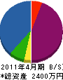 田畑住設工業 貸借対照表 2011年4月期