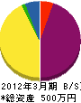 太田塗工店 貸借対照表 2012年3月期