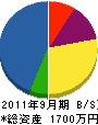 吉野塗装工業 貸借対照表 2011年9月期