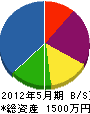 久松工業 貸借対照表 2012年5月期