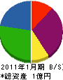 東日本エンジニアリング 貸借対照表 2011年1月期