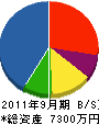 福永土木 貸借対照表 2011年9月期