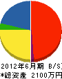 朝日電設工事 貸借対照表 2012年6月期