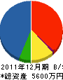 松北木材 貸借対照表 2011年12月期