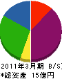 岡田商店 貸借対照表 2011年3月期