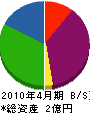 田村工業 貸借対照表 2010年4月期