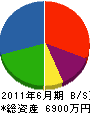 竹村土木 貸借対照表 2011年6月期