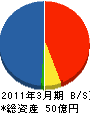 辰村商事 貸借対照表 2011年3月期