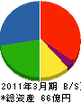 中川商事 貸借対照表 2011年3月期