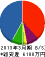 窪田組 貸借対照表 2013年3月期