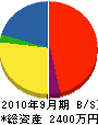 斎藤重機 貸借対照表 2010年9月期