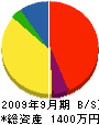杉元工業 貸借対照表 2009年9月期