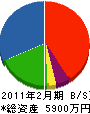 島田工業 貸借対照表 2011年2月期