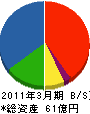 東京日立 貸借対照表 2011年3月期