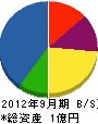 旭総合サービス 貸借対照表 2012年9月期