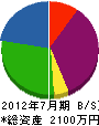 小松屋管器 貸借対照表 2012年7月期