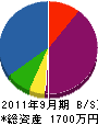 橋本電機商会 貸借対照表 2011年9月期