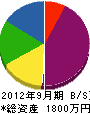 木村工房 貸借対照表 2012年9月期