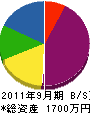 岡田表具内装店 貸借対照表 2011年9月期
