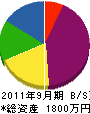 木村工房 貸借対照表 2011年9月期