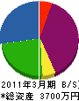 田村工業 貸借対照表 2011年3月期