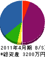 小林土建業 貸借対照表 2011年4月期