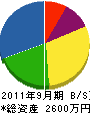 小島設備工業 貸借対照表 2011年9月期