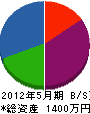松田造園 貸借対照表 2012年5月期