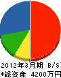 西京機工 貸借対照表 2012年3月期