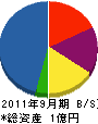 山田組 貸借対照表 2011年9月期