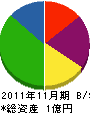 吉＊商会 貸借対照表 2011年11月期