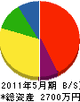 岩崎工務店 貸借対照表 2011年5月期