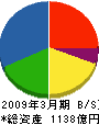 三井ホーム 貸借対照表 2009年3月期