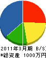 ライフワーク広島 貸借対照表 2011年3月期