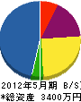 上田設備 貸借対照表 2012年5月期