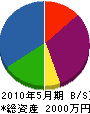 阿久井工業 貸借対照表 2010年5月期
