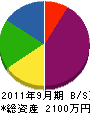 眞島電気 貸借対照表 2011年9月期