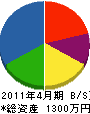 武田造園 貸借対照表 2011年4月期