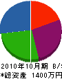 甲田造園 貸借対照表 2010年10月期
