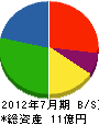栄喜工業 貸借対照表 2012年7月期