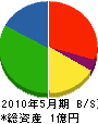 鎌田製作所 貸借対照表 2010年5月期