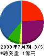 ヤハタ工業 貸借対照表 2009年7月期
