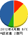 中崎総合設備 貸借対照表 2012年4月期