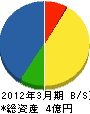吉井建設 貸借対照表 2012年3月期