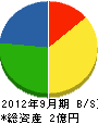 須田鉄工所 貸借対照表 2012年9月期
