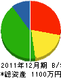 井上工務店 貸借対照表 2011年12月期