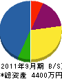 山田工業 貸借対照表 2011年9月期