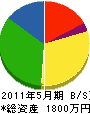 喜田水道工業所 貸借対照表 2011年5月期