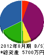 黄組 貸借対照表 2012年8月期